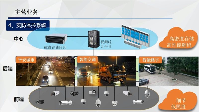学校监控维保，收费标准揭秘与考量因素