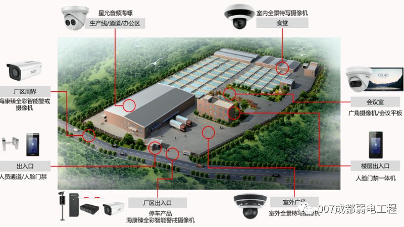 无线智能防盗报警系统：价格构成与选购要点**