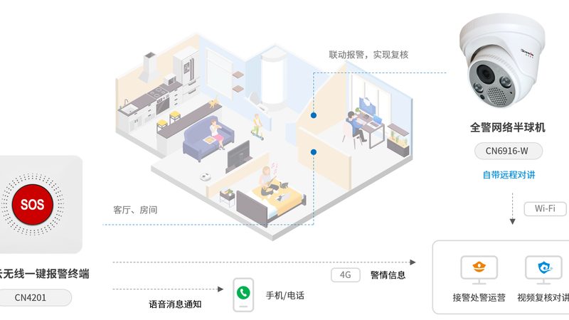 隐藏布线，让监控摄像头更“隐形”**